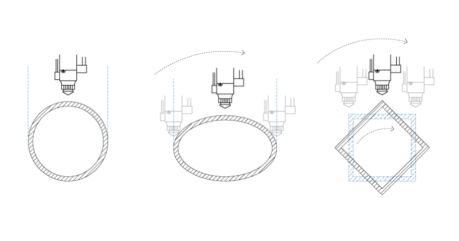 Cut Multi Types Of Tubes